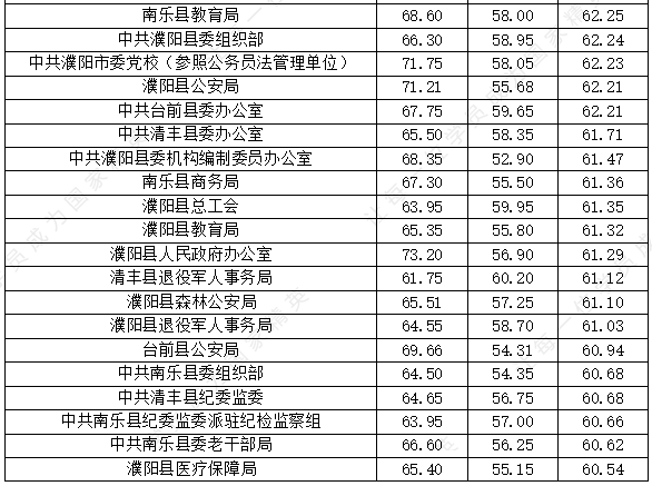 2021年濮阳市人口_2021年濮阳市花灯