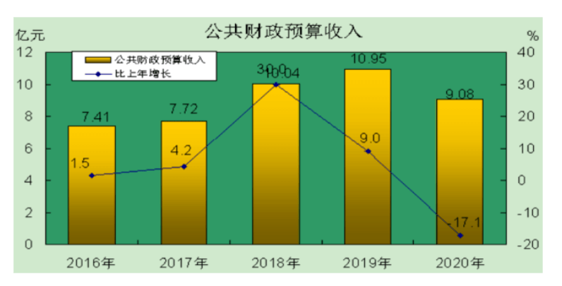 改革开放黑龙江省城市gdp视频_无锡 长沙宣布GDP超过1万亿 中国万亿GDP城市达15个(2)