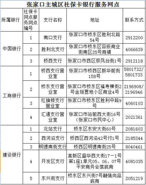 注意 张家口市2021年度企业退休人员待遇资格认证开始了 认证时间 服务网点是 市社保中心