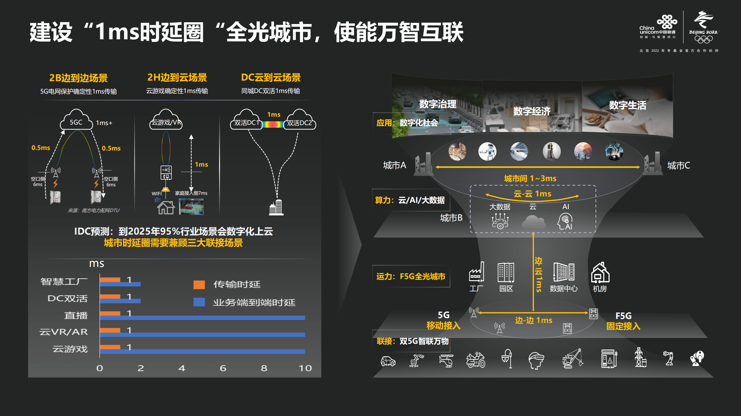 网络|F5G：国家产业安全与发展的重要新契机