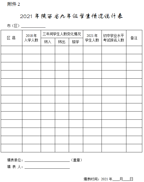 陕西人口2021_陕西人口