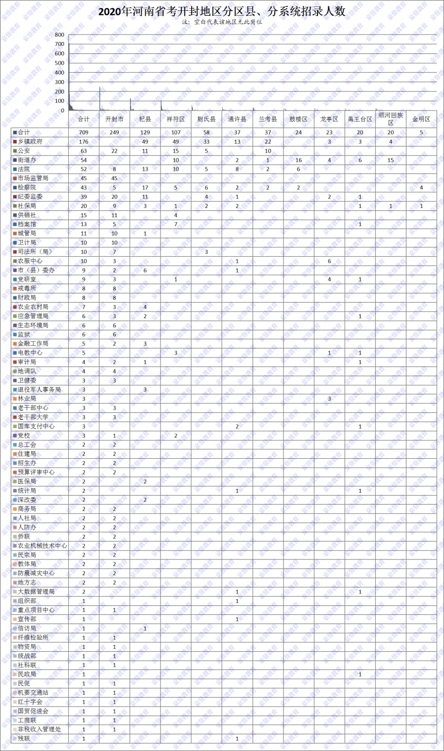 开封市人口2021多少人