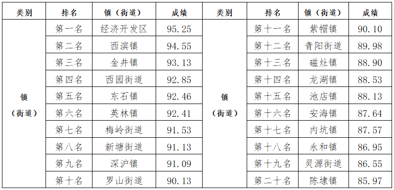 单县乡镇经济人口表_单县地图乡镇(3)