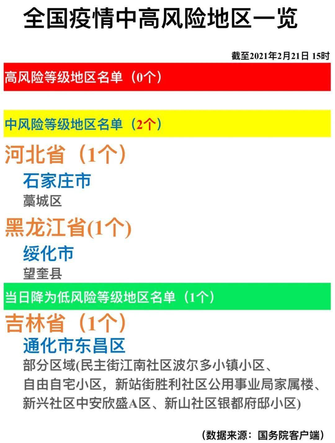 2021年2月疫情分布图图片