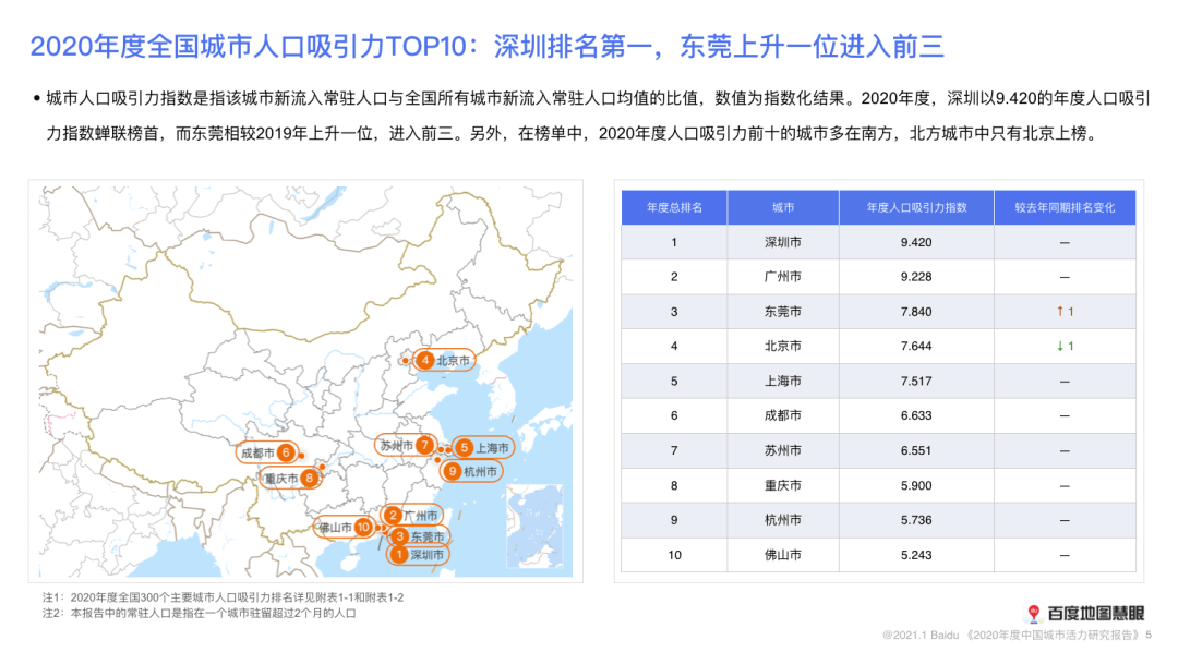 城市人口排名_世界城市人口排名2020(3)