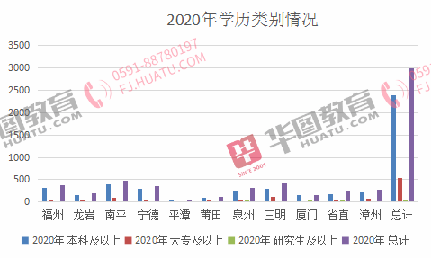 南平市2019年人口_南平市地图(2)