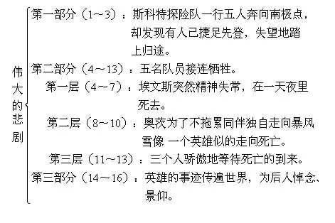 杂诗的简谱_己亥杂诗(2)