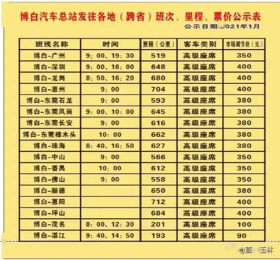 玉林汽车总站,北流,容县,博白,陆川,玉林旅游(东郊)车站!班次时刻表!
