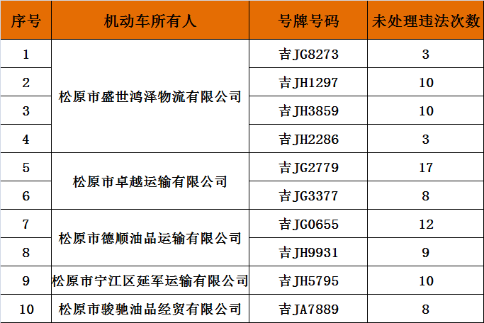 前郭县gdp(2)