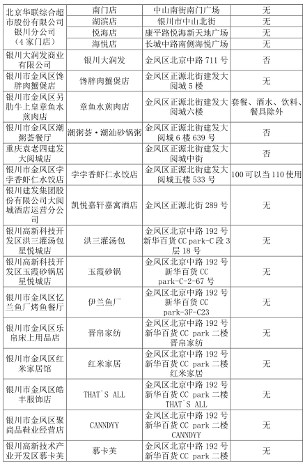 银川的人口_2019年宁夏各市常住人口排行榜 银川人口增加4.25万排名第一 图(2)