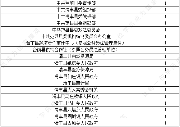 范县人口有多少2021_范县到聊城几点有车