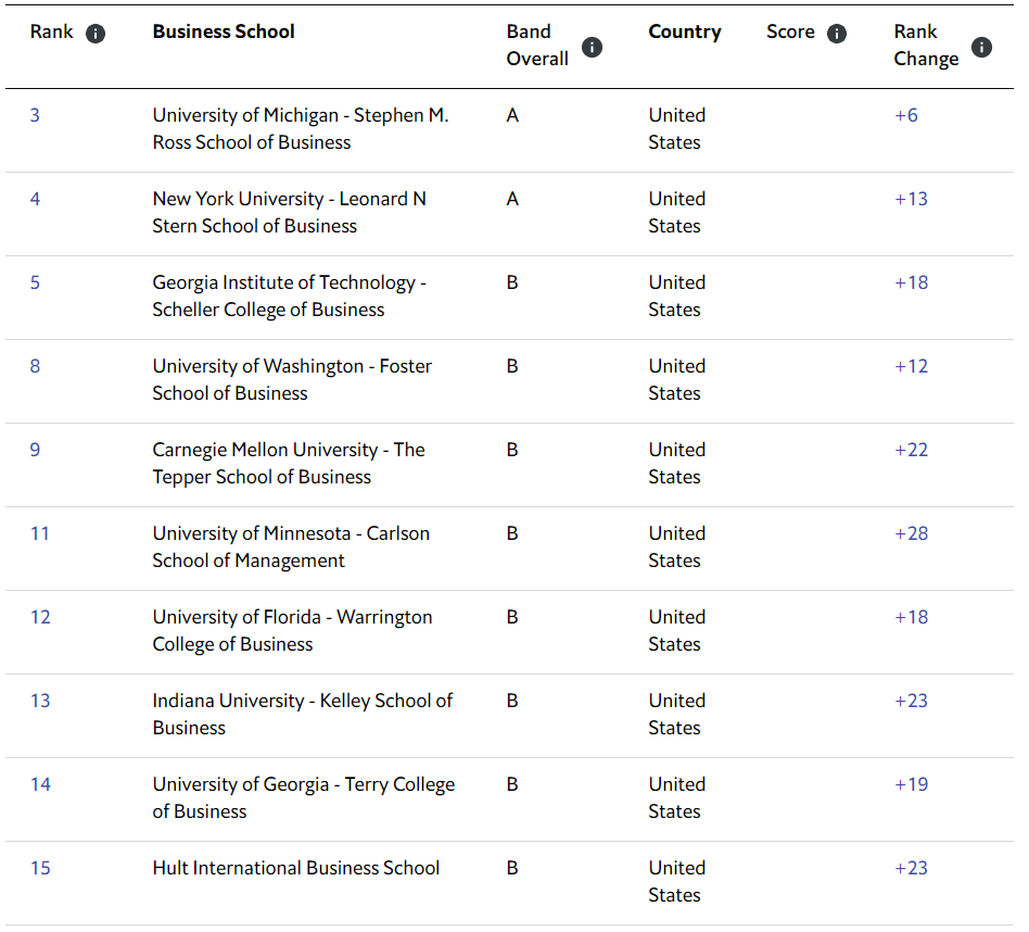 密歇根大学世界排名_密歇根大学