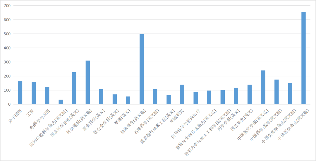 全球行动人口如何超过120_光盘行动图片(3)