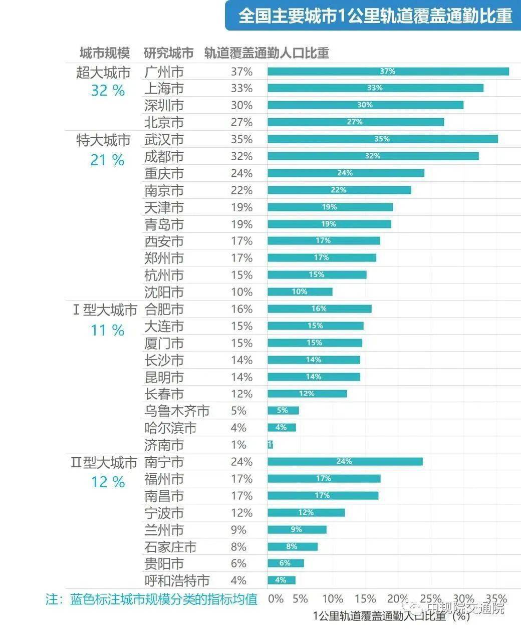 国民账户全口径城市GDP吧_表情 26座省会GDP排名出炉石家庄经济总量位居13位 表情(2)