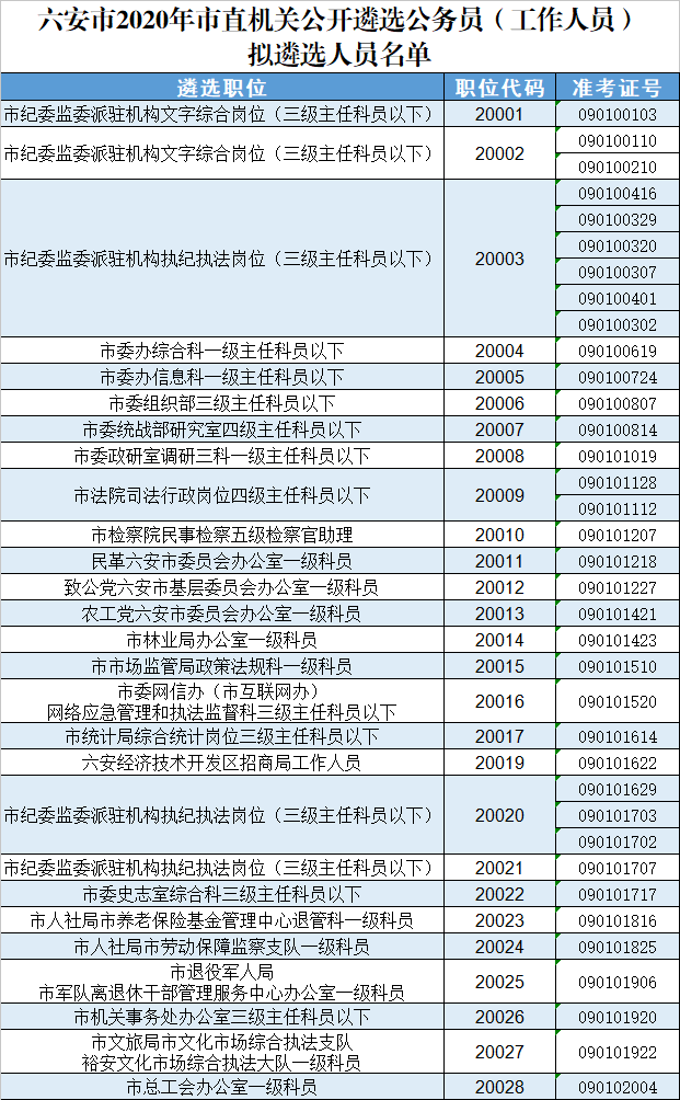 六安市人口2021_143人 六安市人民医院2021年引进高层次人才