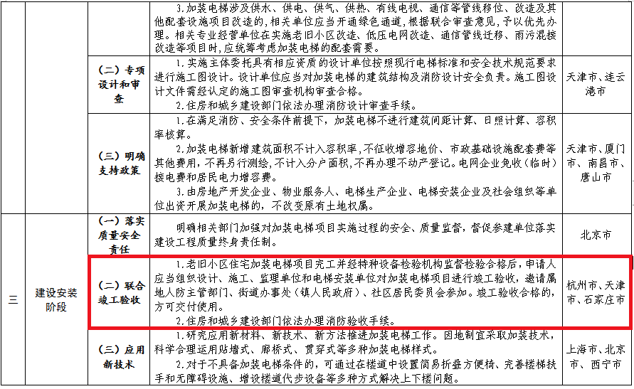 电梯工招聘信息_呲出鼻毛的巨硕鼻孔