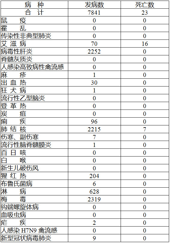 2021死亡人口_我国每年死亡人口(2)