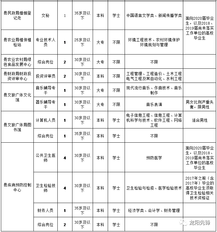 汉寿人口数量_汉寿亭侯(2)