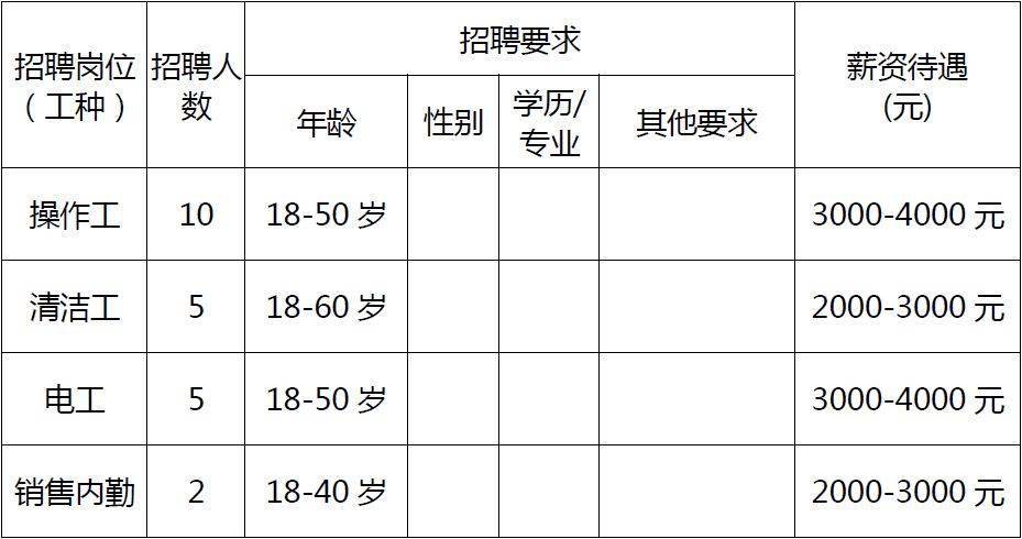 松滋招聘信息_松滋公益助学社招聘启事