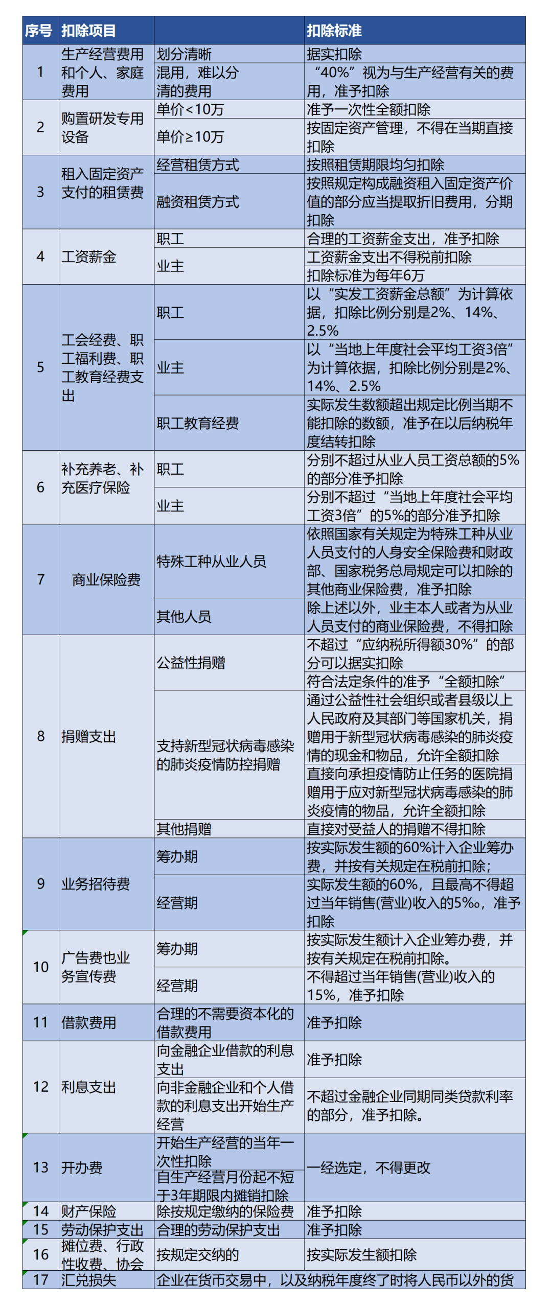 中国的个体工商户算了gdp吗_个体工商户个人所得税如何计算(2)