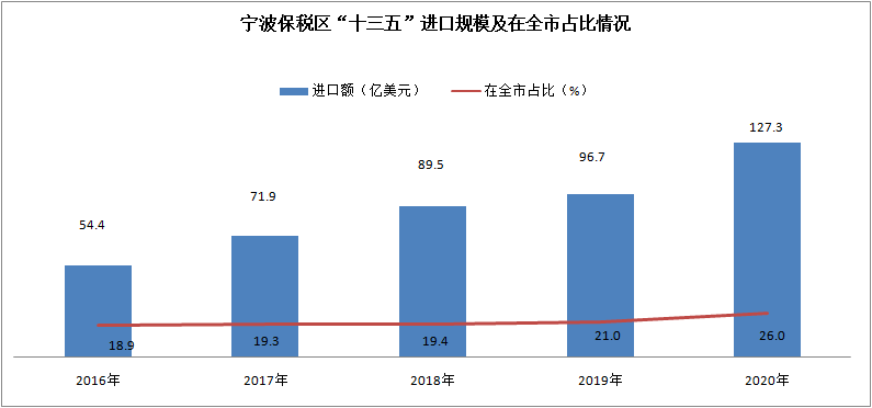 宁波保税区2020年GDP_GDP年增20 滩涂上崛起的宁波保税区25岁了