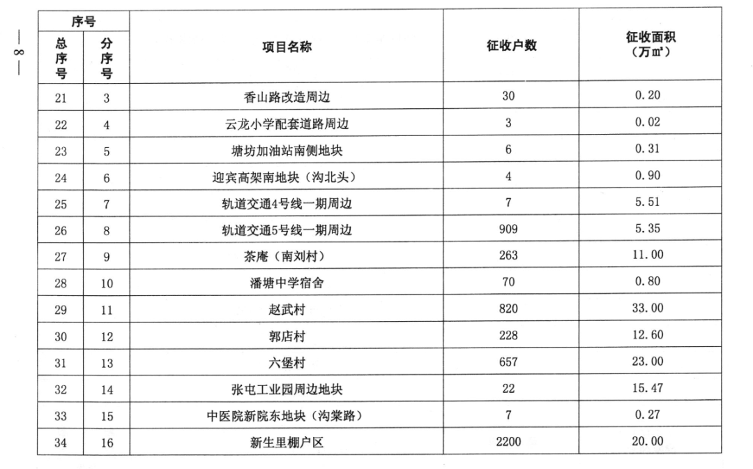 2021年徐州市各县gdp_1998年徐州市地图