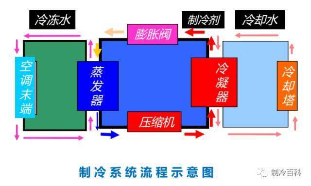 風冷熱泵冷熱水機組熱水鍋爐真空熱水鍋爐中央空調系統的組成——空氣