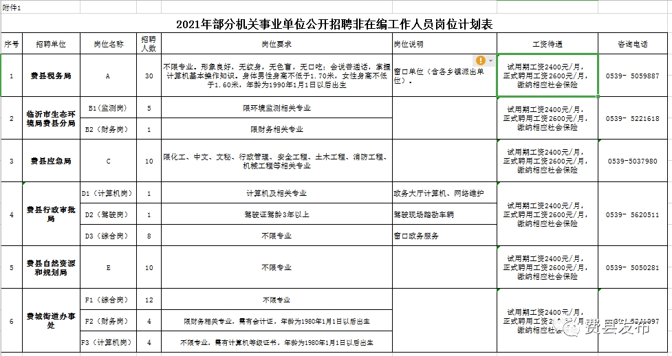 费县人口_公告!费县公开引进35名青年人才