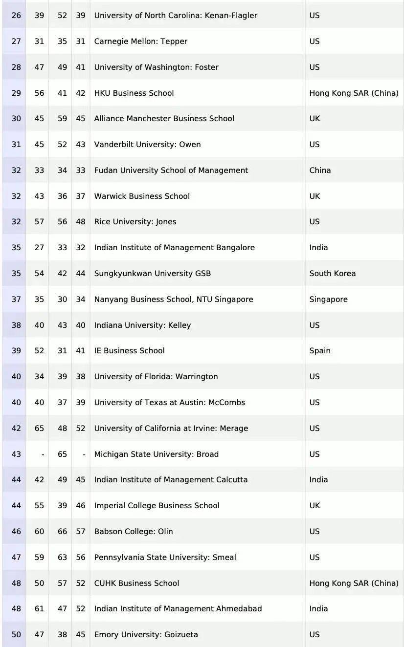 英国mba排名_英国年轻女演员排名(2)