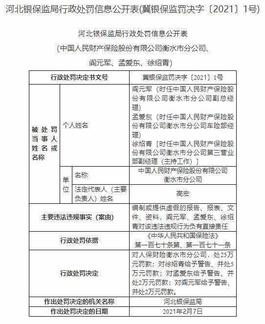 人保财险衡水分公司违法遭罚 编制或提供虚假文