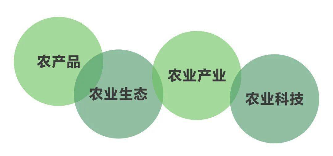 农产品,农业生态,农业产业,农业科技等主题资源在库内分类集中呈现