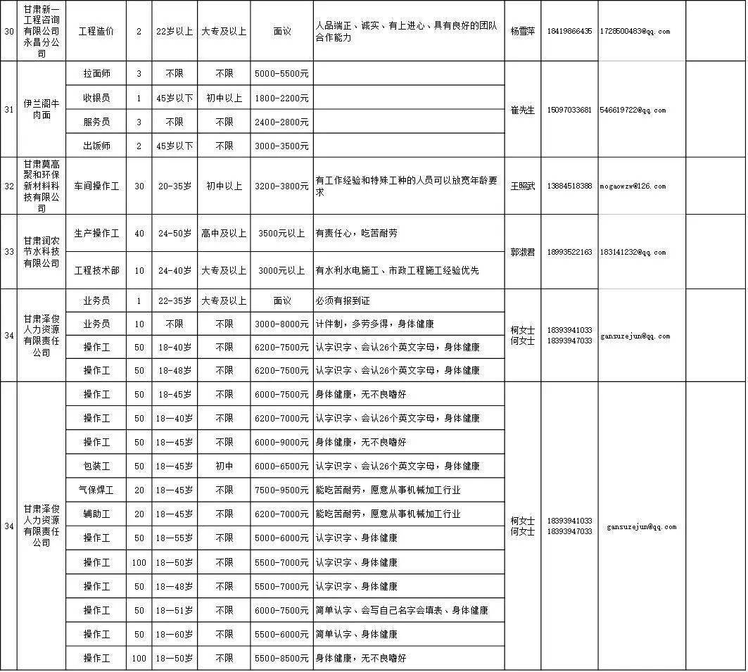 金昌人口有多少_金昌市人口迁移探析(2)