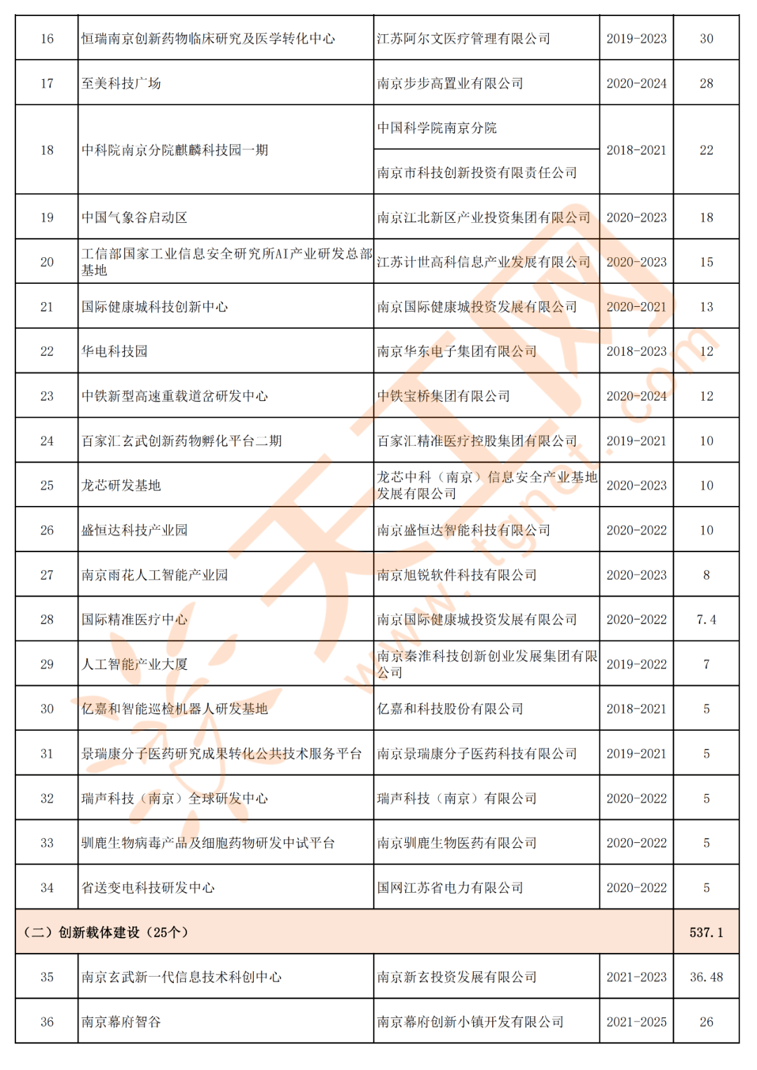 南京2021年gdp(3)