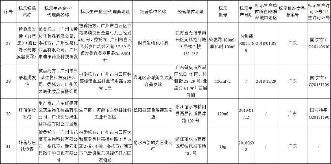 新冠肺炎流行多久?中疾控表態!31批次假冒化妝品,快自查!_複試