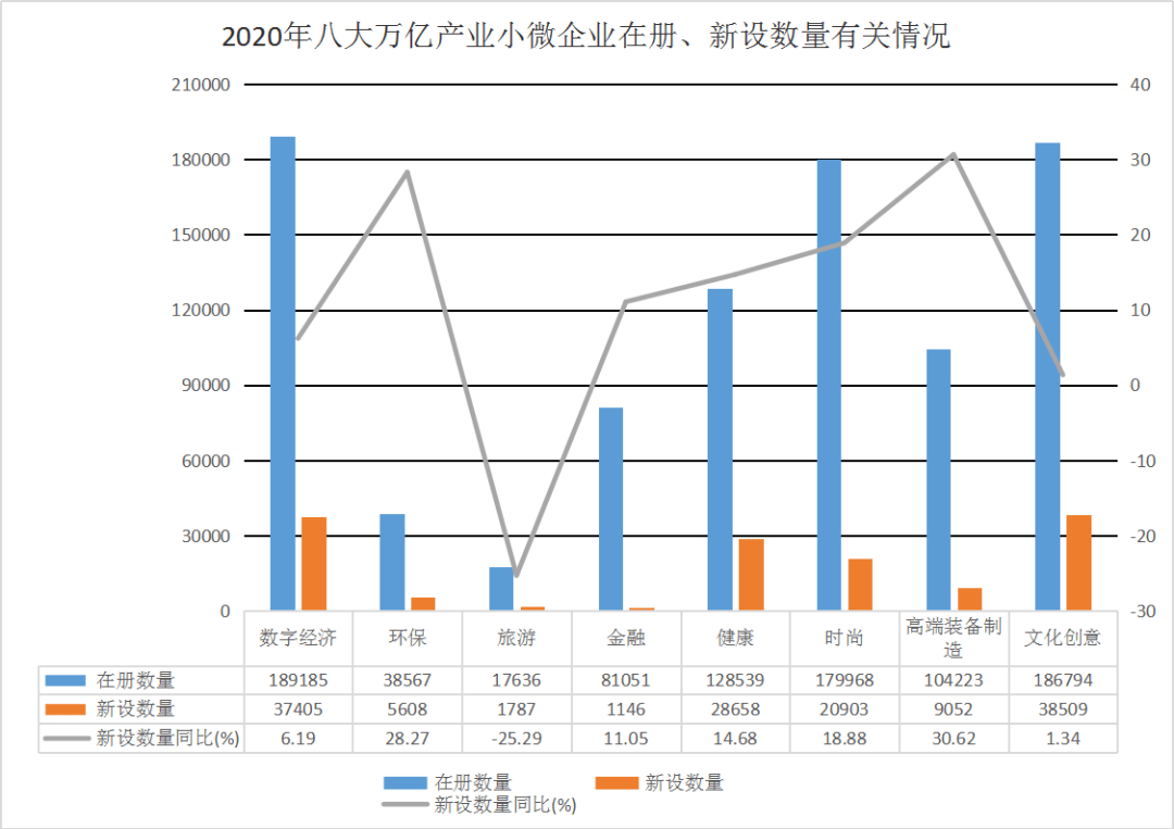 2020慈溪观海卫工业GDP_慈溪观海卫控规图