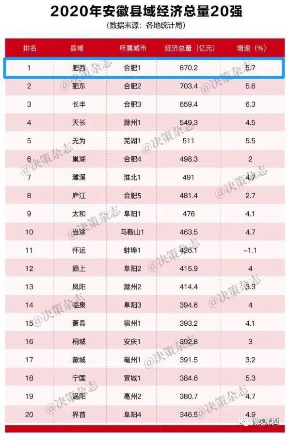 肥西gdp_肥西中学图片(3)