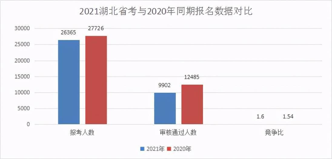 赤壁市人口2021总人数_倒计时四天,国考湖北最热职位894 1(2)