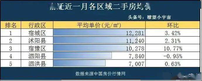 淮安连云港镇江房价垫底