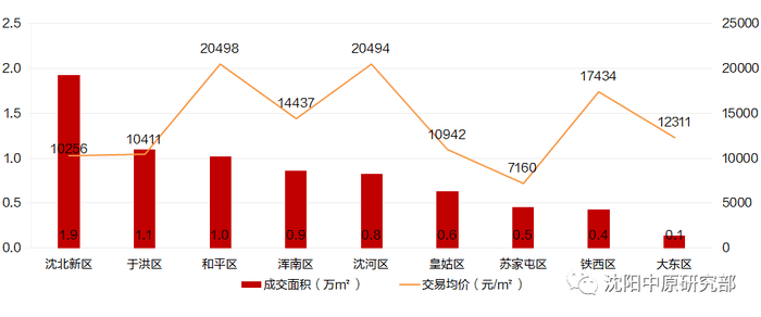 沈阳市卞姓人口_沈阳市地图(3)