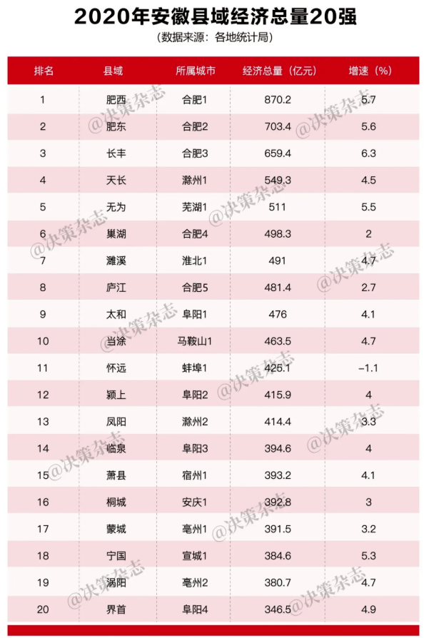 颍上县GDP_颍上县张志刚老婆图片(2)