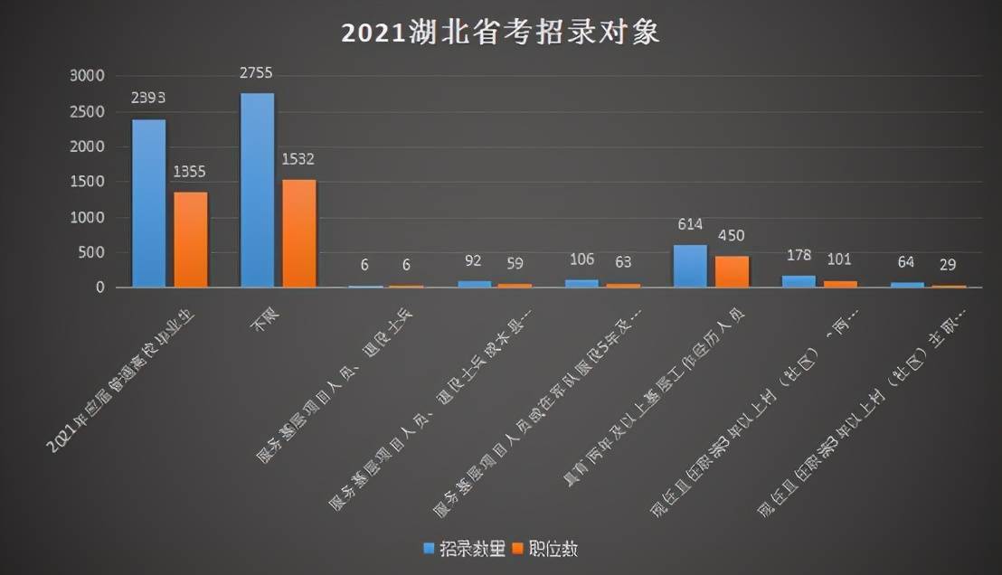 荆门人口2021总人数_渡荆门送别(2)