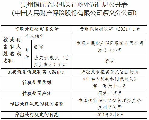 人保财险遵义分公司违法遭罚 未经批准变更营业