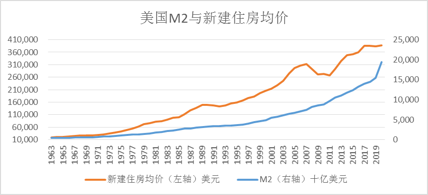 1902-1976年的gdp_2020年中国gdp(3)