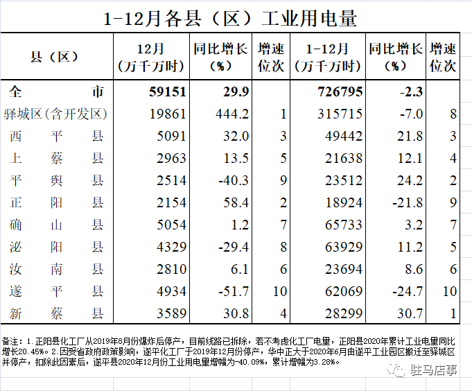 驻马店市各县gdp排名2020_2020年度台州各县市区GDP排名揭晓,临海排在(3)