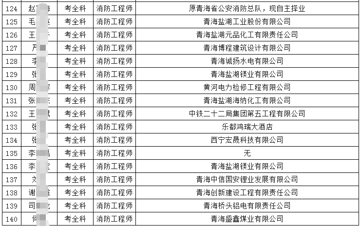 人口复核_人口普查