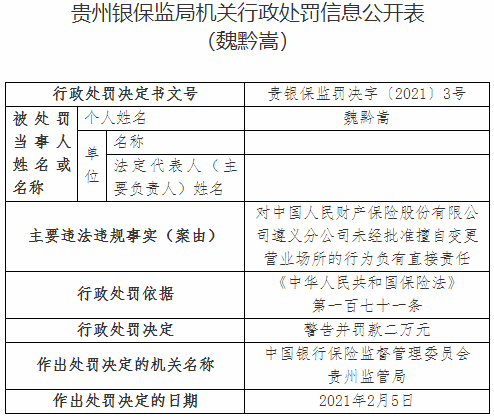 人保财险遵义分公司违法遭罚 未经批准变更营业场所(图2)