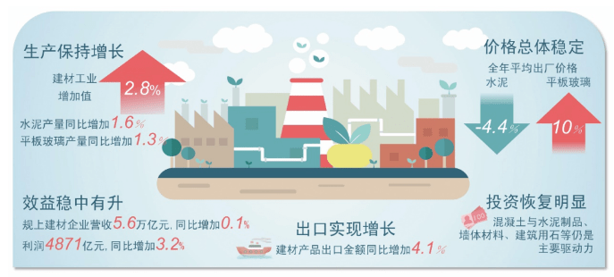 建筑行业规上企业标准是什么 fdf51e40f19842639b62fe411012b6f8.png