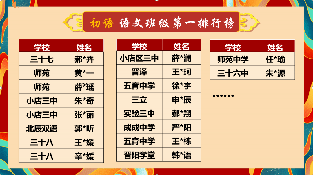 逆行 学霸 你上金榜了吗 年级