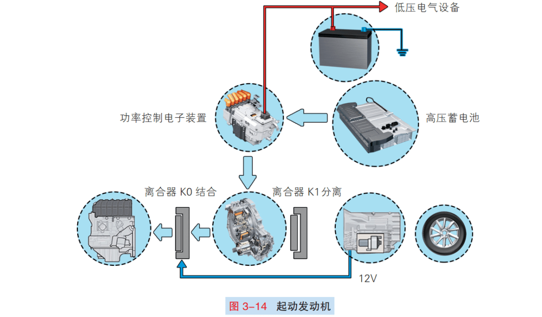 动力的原理是什么_动力酒是什么酒