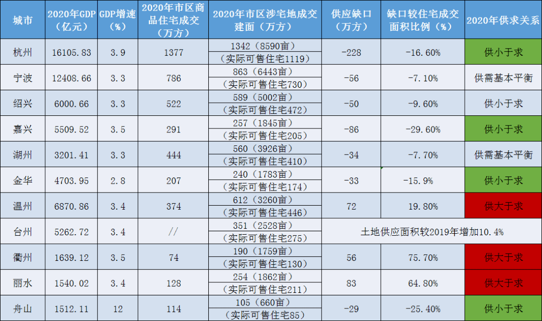 用定义求GDP_关于GDP季度的复合增长问题,求大神解释下啊感谢(2)